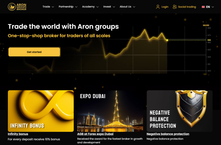  Aron Groups Review