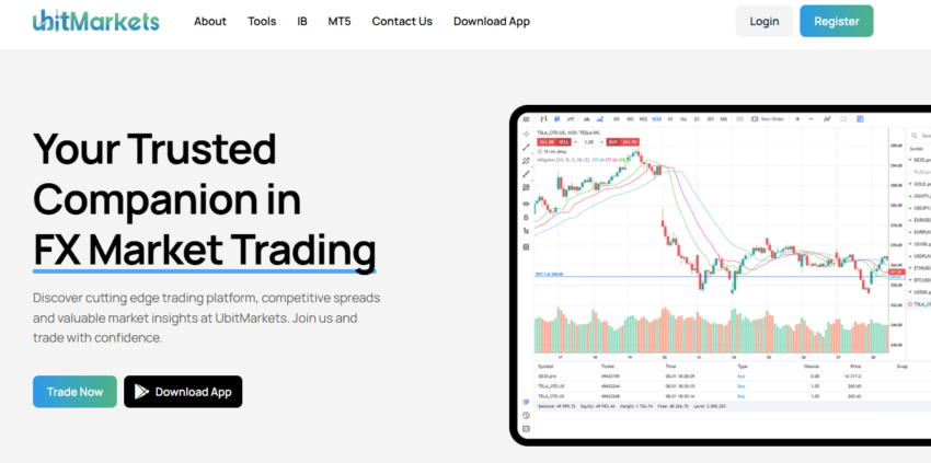 UbitMarkets Review